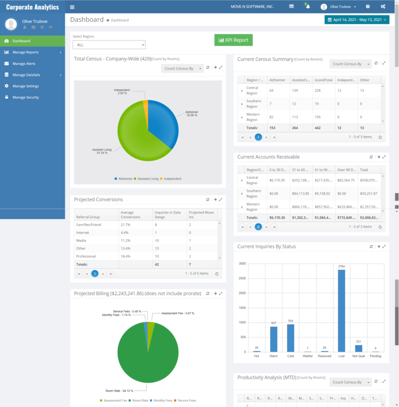 corporate-analytics-visualize-trends-move-n-software